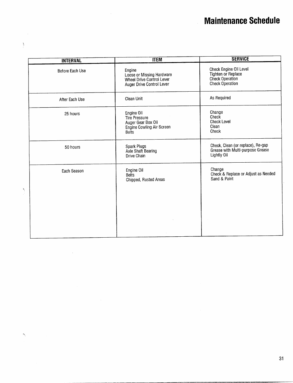 Maintenance schedule | Troy-Bilt 42000 User Manual | Page 31 / 32