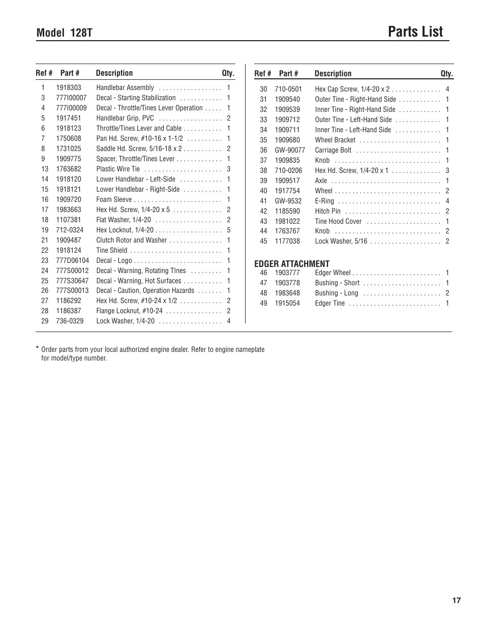 Parts list, Model 128t | Troy-Bilt 128T User Manual | Page 17 / 20