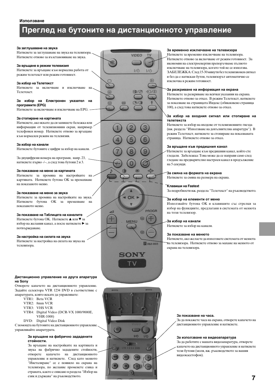Преглед на бутоните на дистанционното управление | Sony KV-29FQ65K User Manual | Page 115 / 160