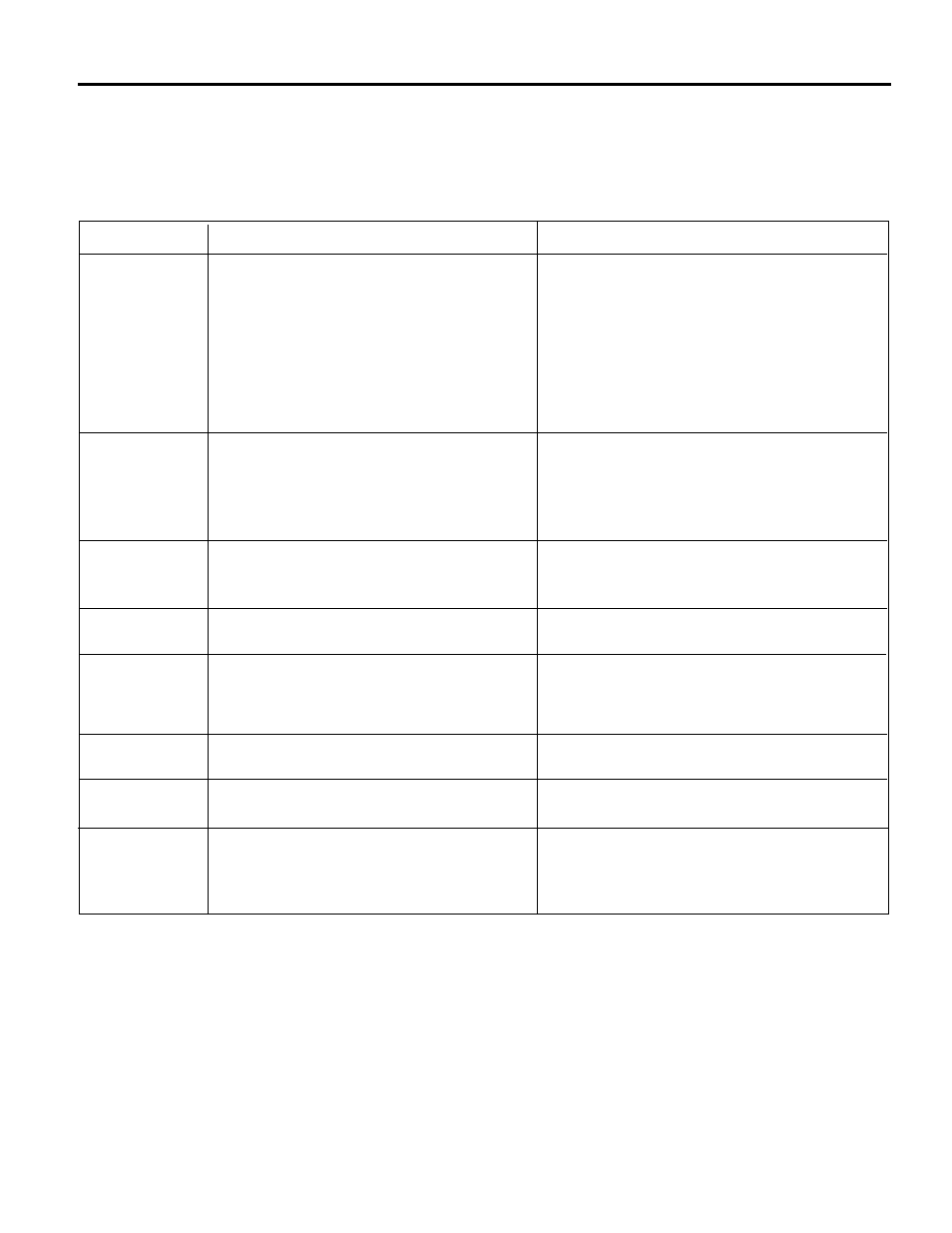 Troubleshooting, Problem possible cause correction | Troy-Bilt 12190-3HP User Manual | Page 25 / 28