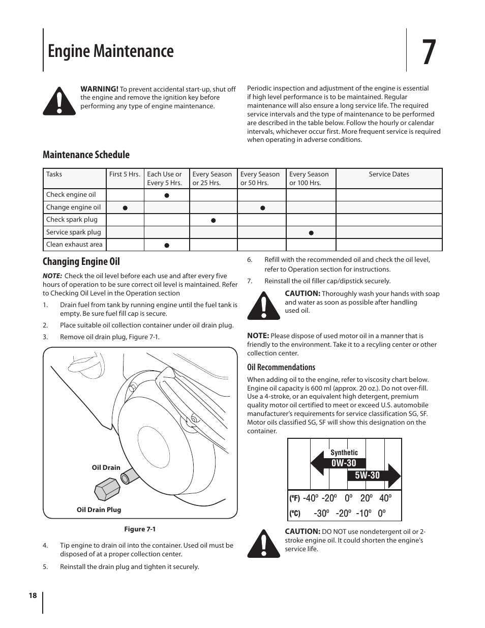 Engine maintenance, Maintenance schedule changing engine oil | Troy-Bilt 5024 User Manual | Page 18 / 56