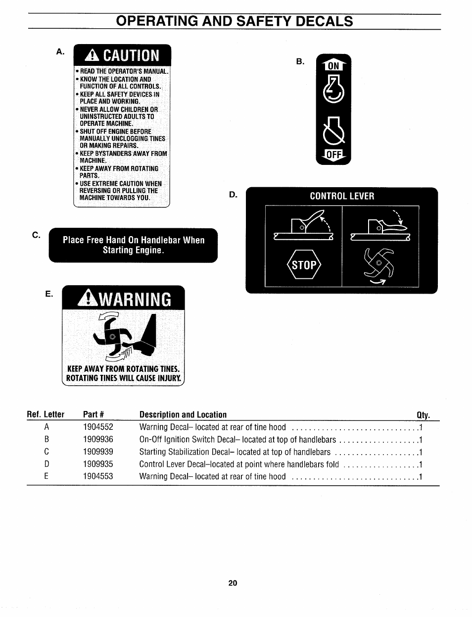 Operating and safety decals, Control lever, Place free hand on handlebar when starting engine | Keep away from rotating tines, Rotating tines will cause injury, Üelr, Warning, Caution | Troy-Bilt 12159 User Manual | Page 20 / 24