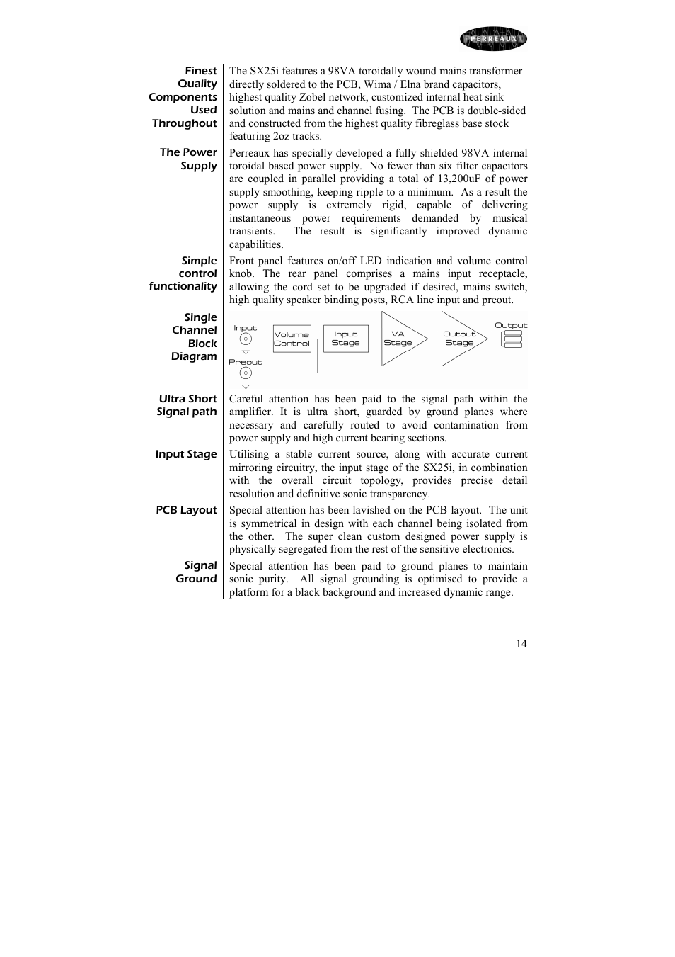 Perreaux 25W Integrated Amplifier SX25i User Manual | Page 15 / 26