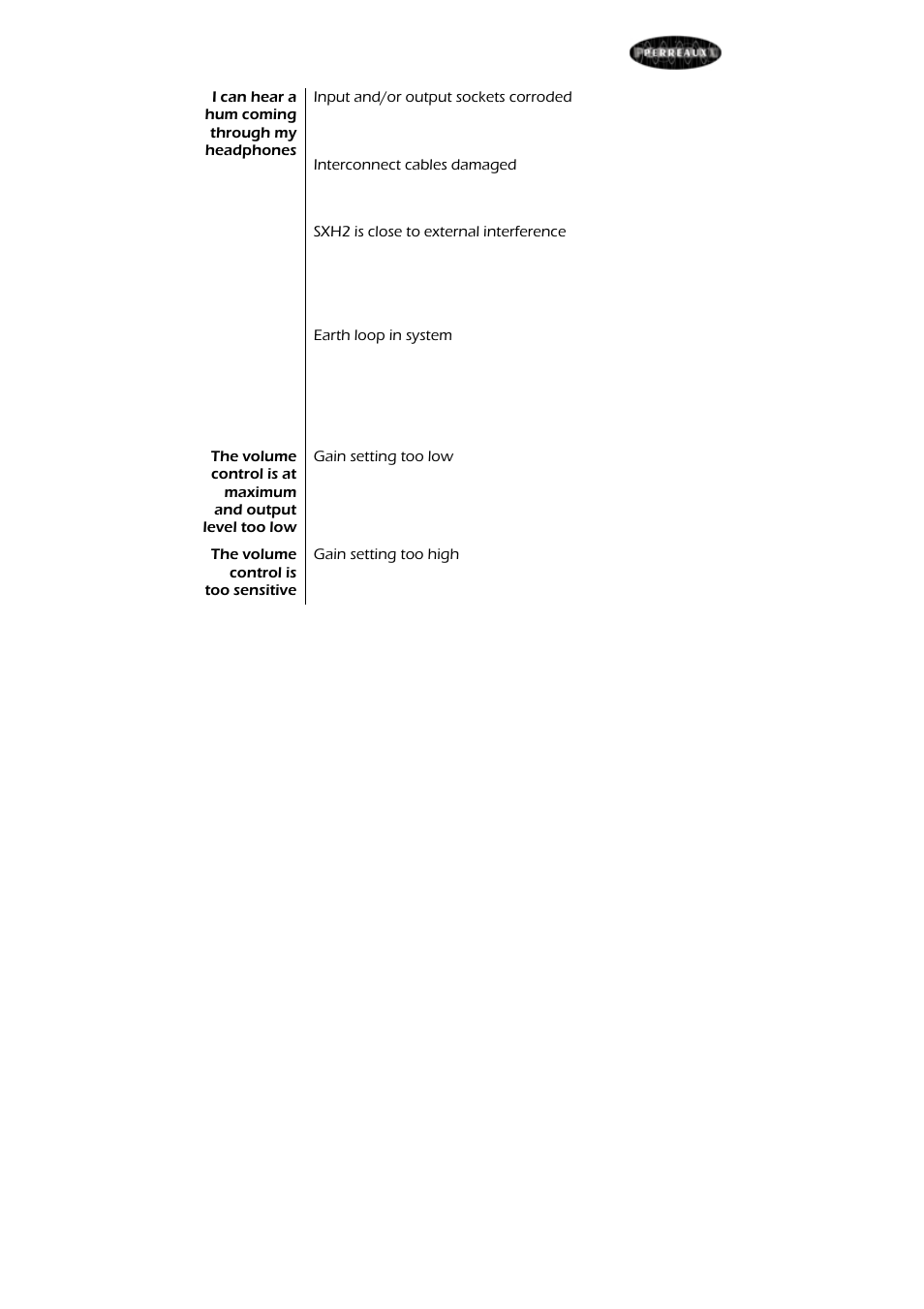 Perreaux SXH2 User Manual | Page 21 / 27