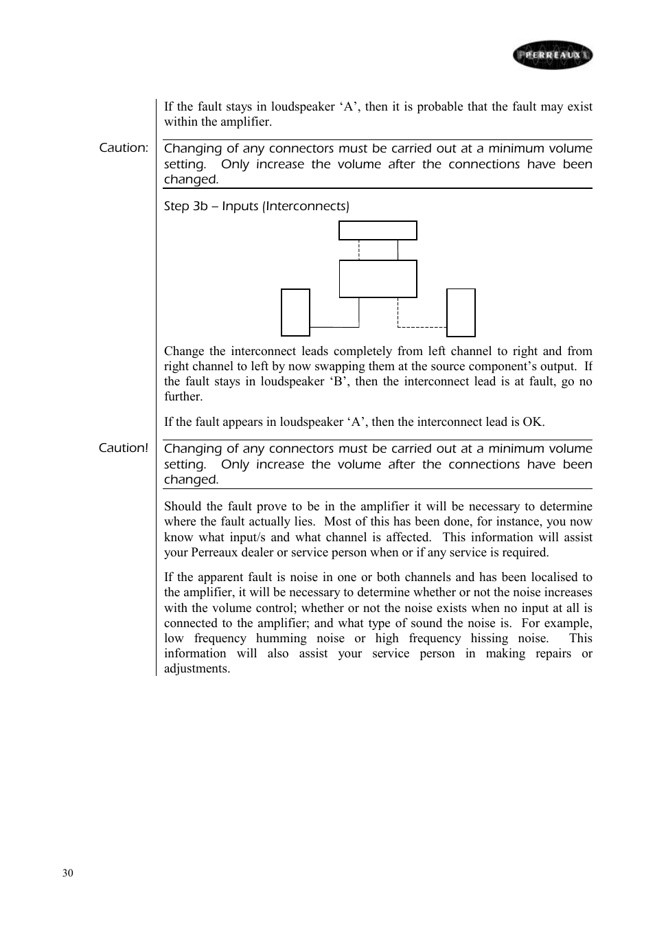Perreaux E160 User Manual | Page 31 / 38