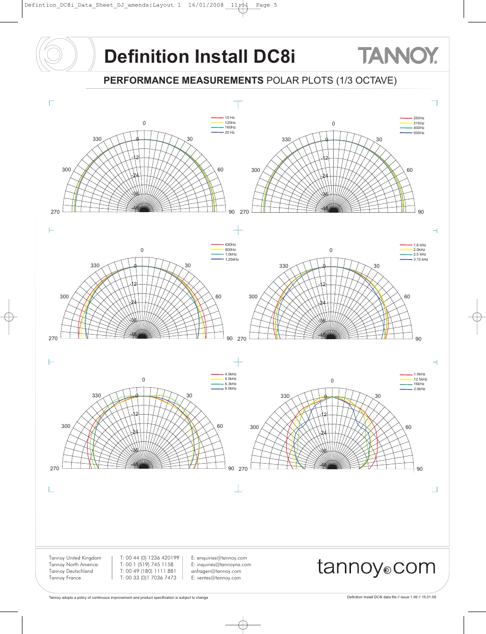 Definition install dc8i, Performance measurements polar plots (1/3 octave) | Tannoy DC8i User Manual | Page 5 / 8