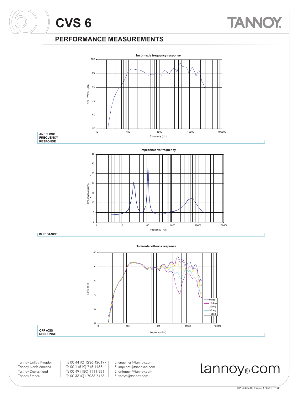 Cvs 6, Performance measurements | Tannoy CVS6 User Manual | Page 3 / 8