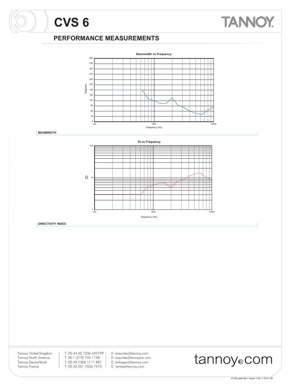 Cvs 6, Performance measurements | Tannoy CVS6 User Manual | Page 4 / 8