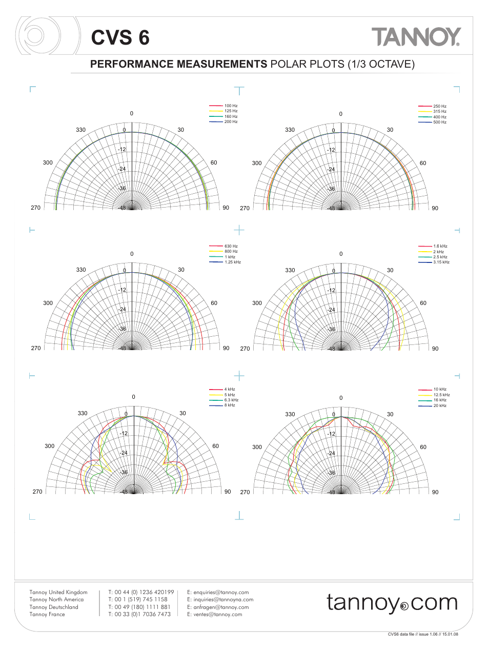 Cvs 6, Performance measurements polar plots (1/3 octave) | Tannoy CVS6 User Manual | Page 5 / 8