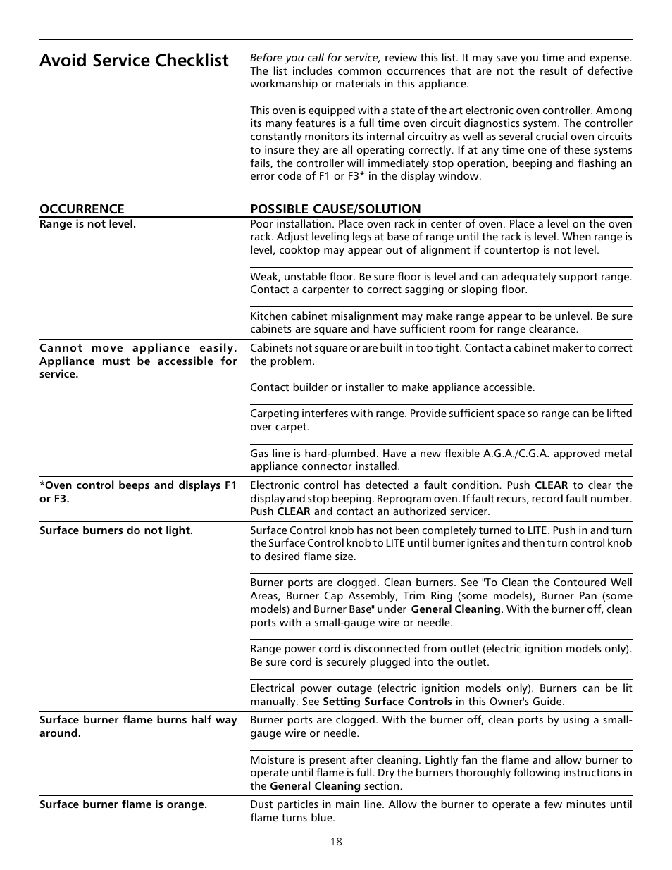 Avoid service checklist, Avoid service checklist -19 | Tappan Millennia 316000182 User Manual | Page 18 / 20