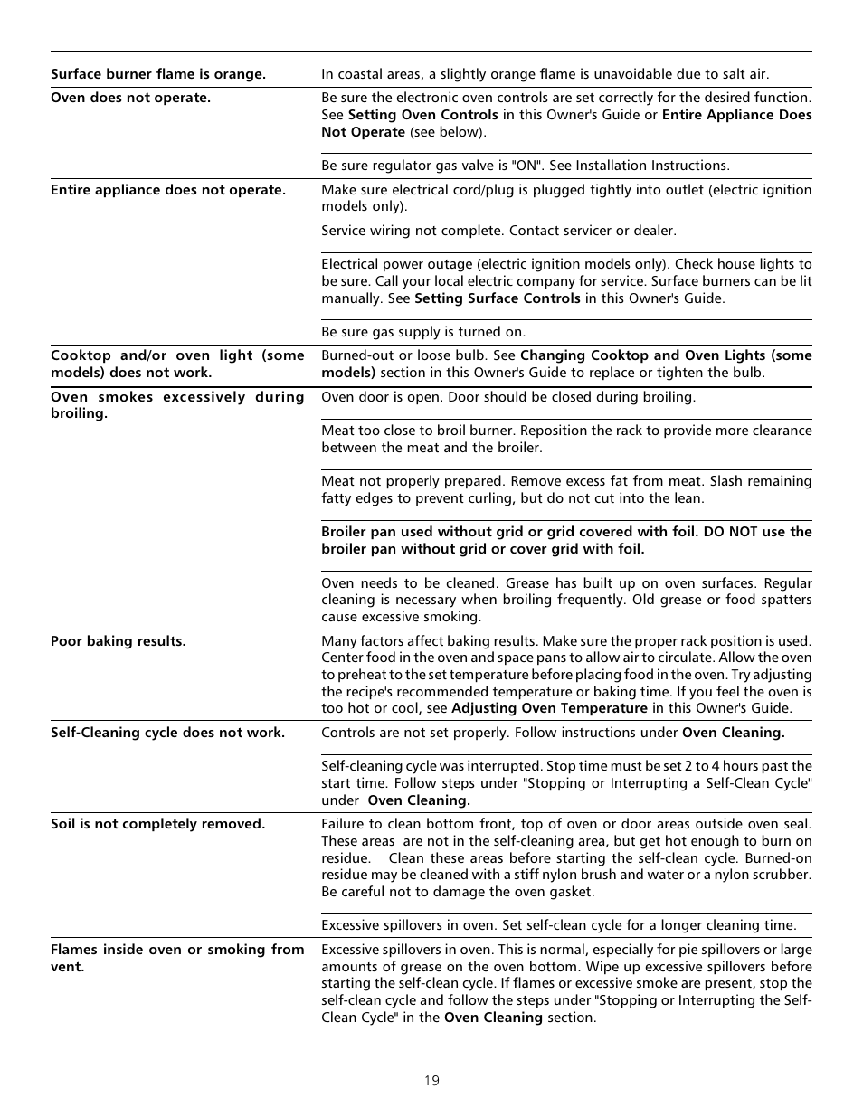Tappan Millennia 316000182 User Manual | Page 19 / 20
