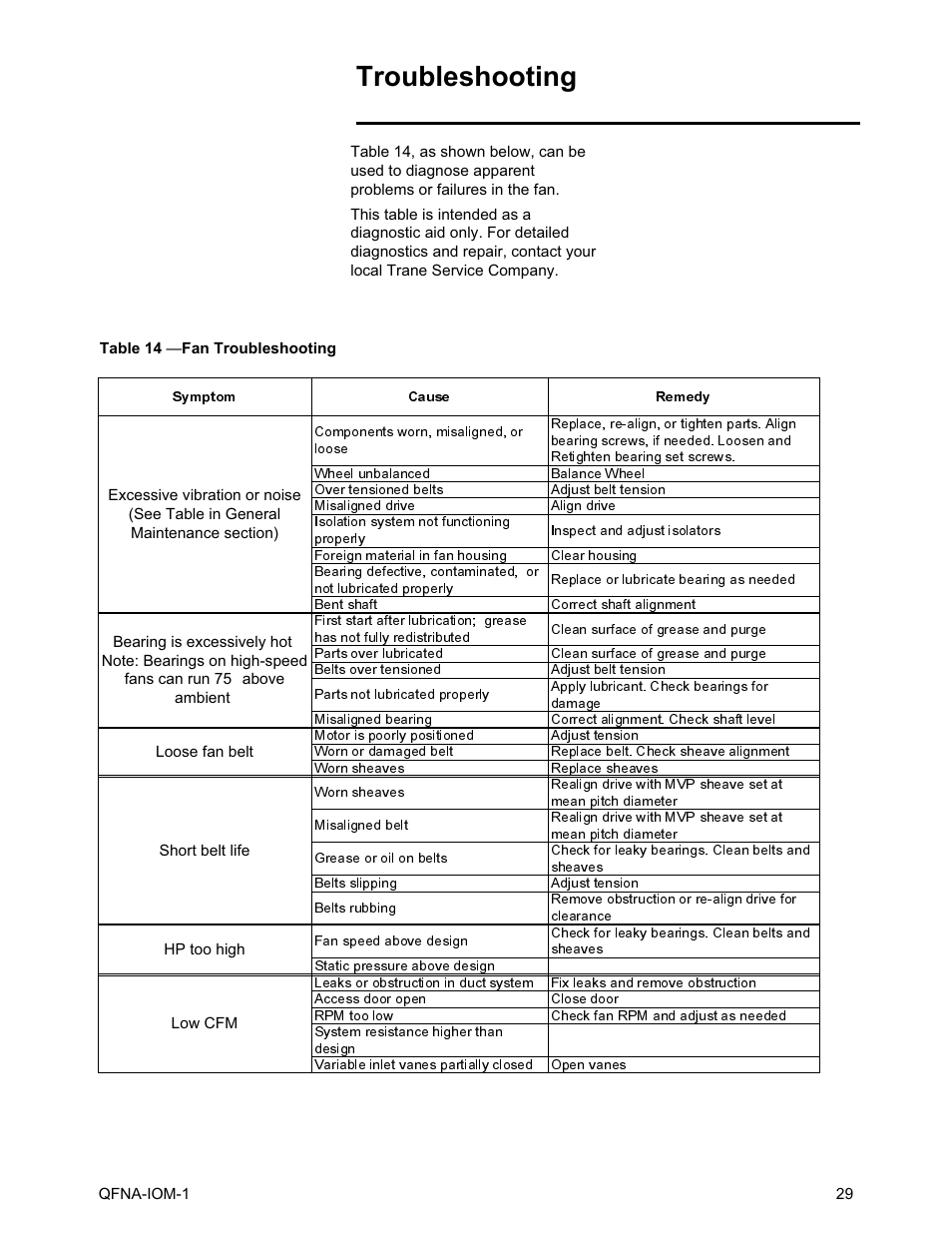 Troubleshooting | Trane QFNA-IOM-1 User Manual | Page 29 / 30