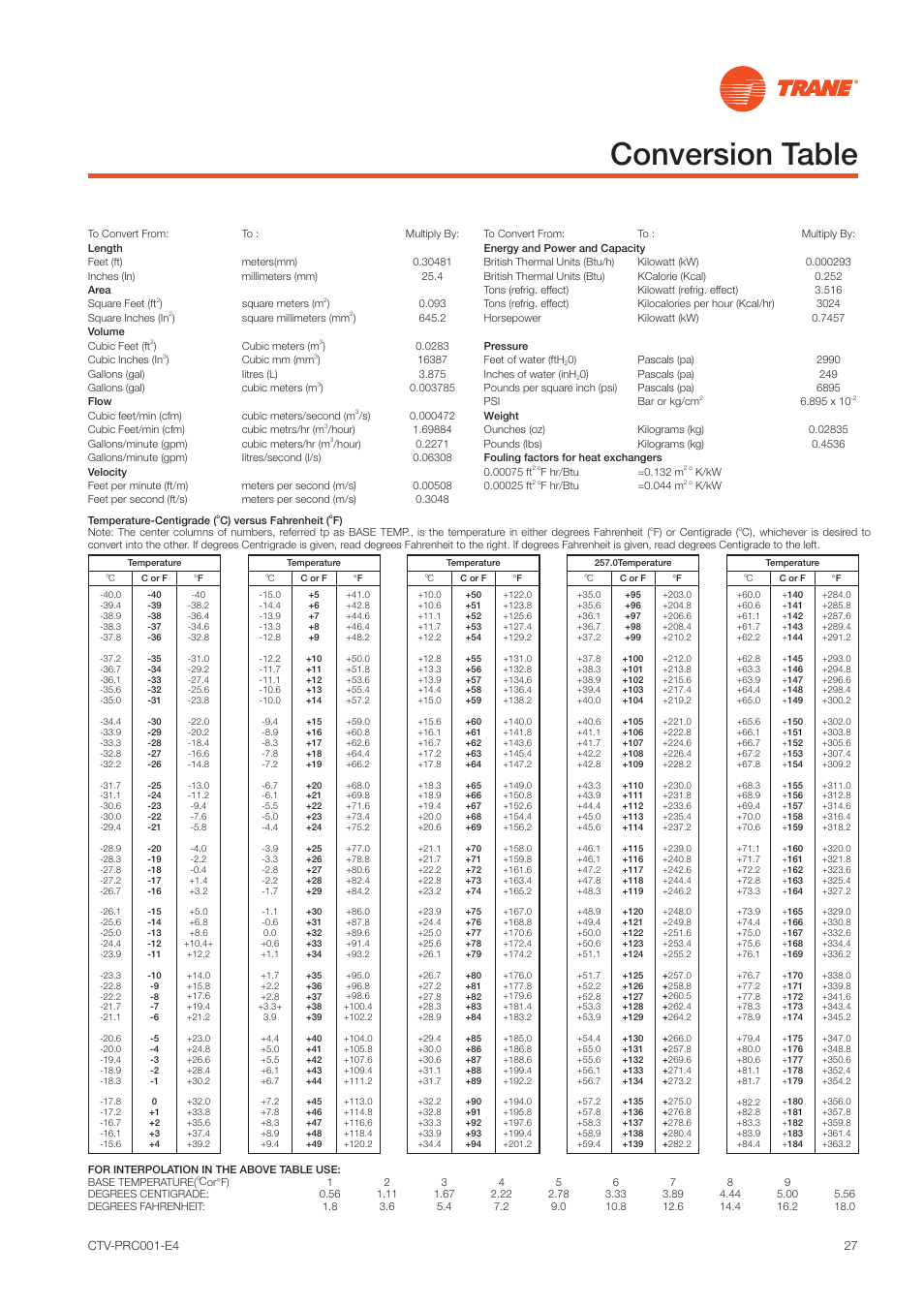 Conversion table | Trane Centrifugal Water Chillers CVGF User Manual | Page 27 / 28
