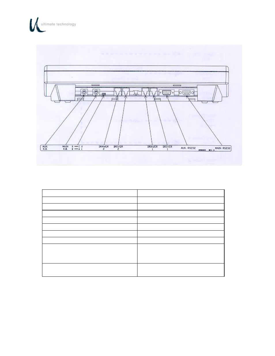 Ultimate Technology 600 POS User Manual | Page 15 / 81