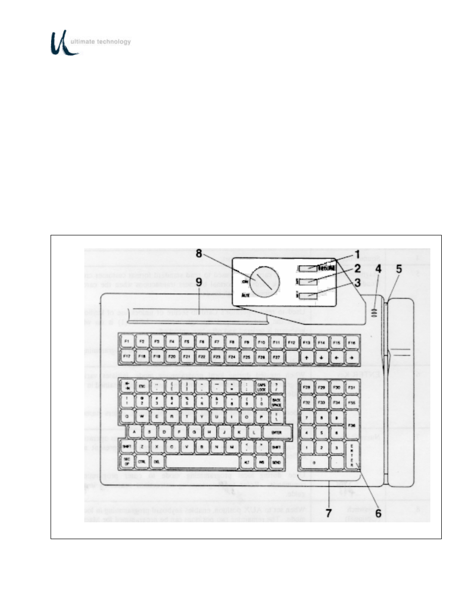 Operation | Ultimate Technology 500 POS User Manual | Page 17 / 80