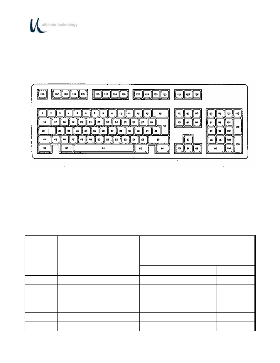 Ultimate Technology 500 POS User Manual | Page 74 / 80