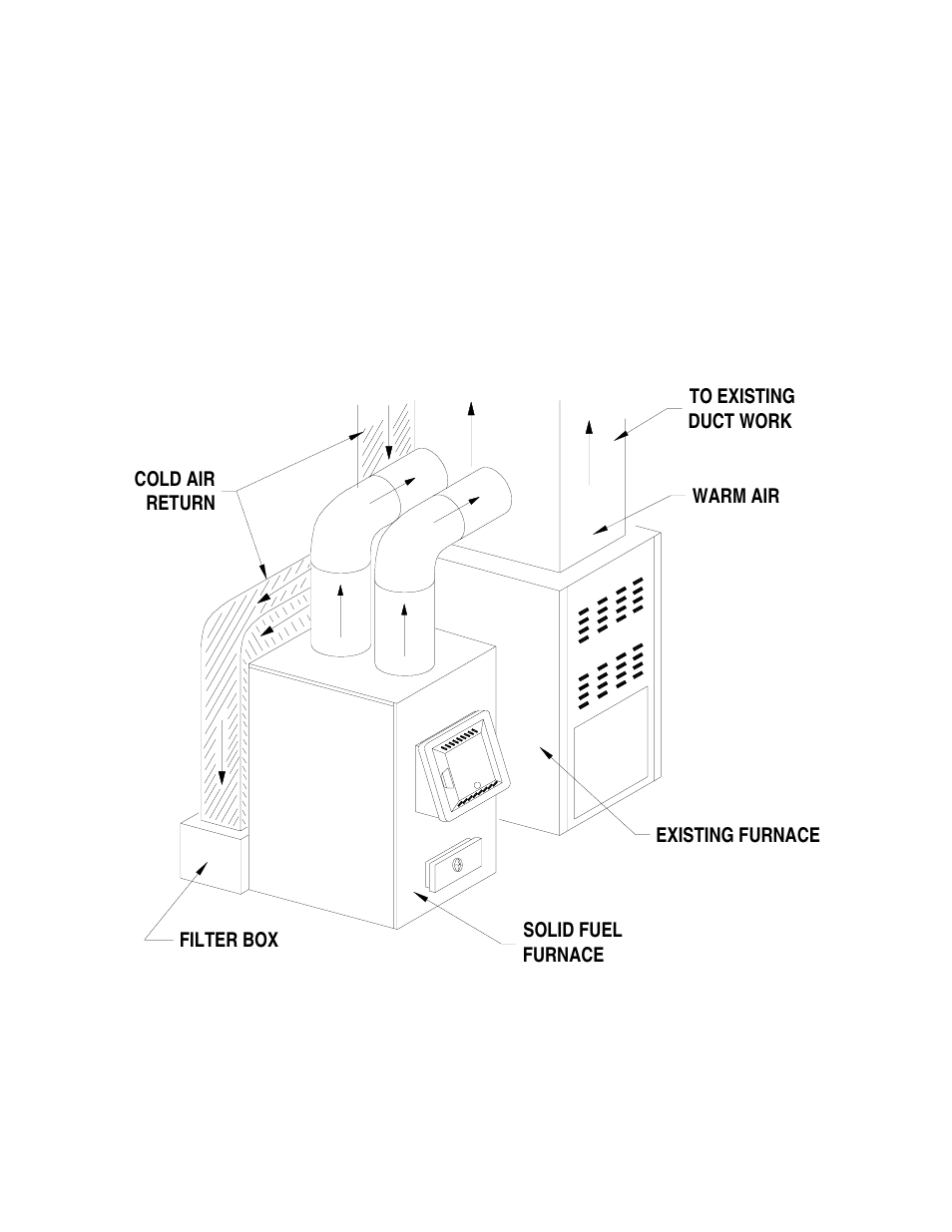 Appendix | United States Stove Company 1537M User Manual | Page 19 / 24