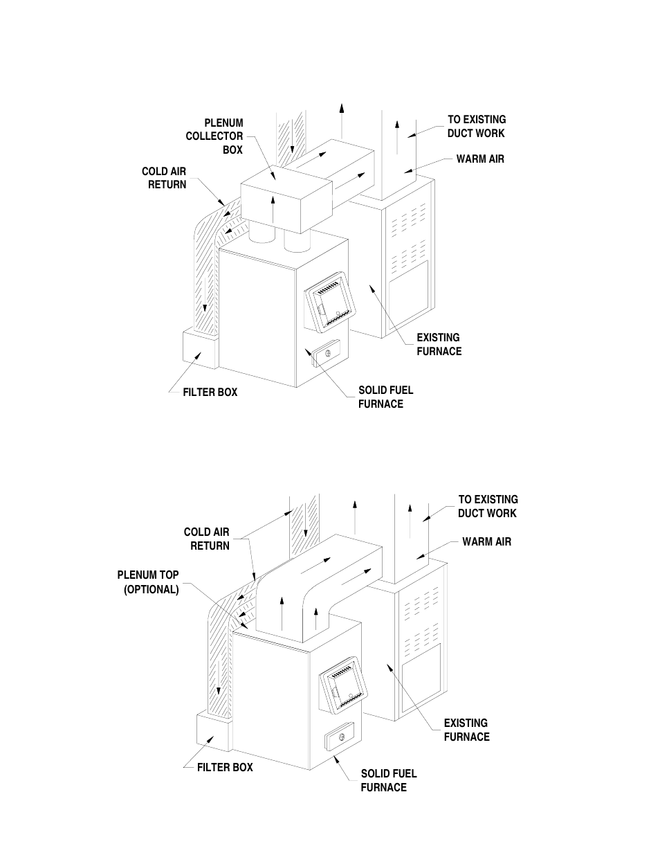 Installation - b, Installation - c | United States Stove Company 1537M User Manual | Page 20 / 24