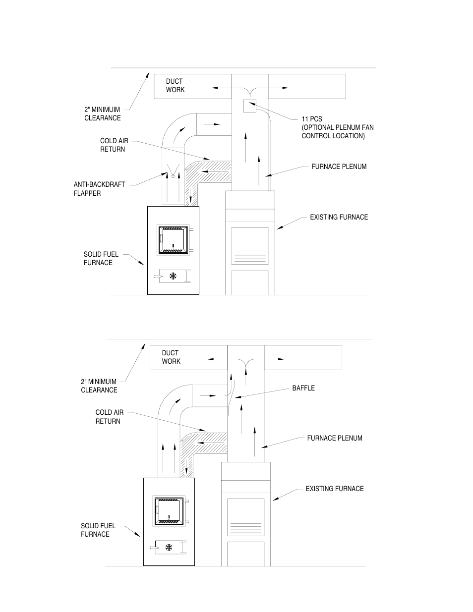 Installation - d, Installation - e | United States Stove Company 1537M User Manual | Page 21 / 24
