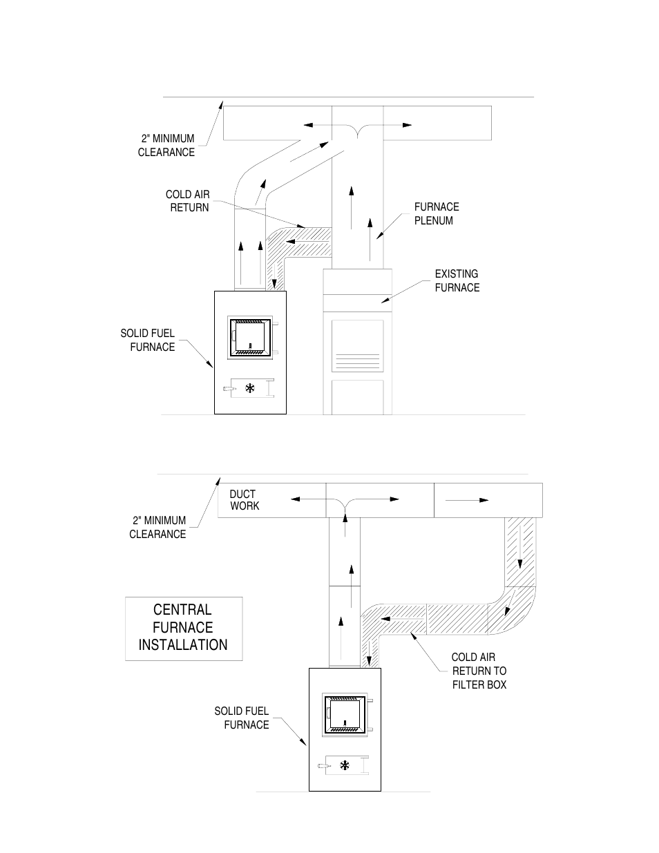 Installation - f | United States Stove Company 1537M User Manual | Page 22 / 24