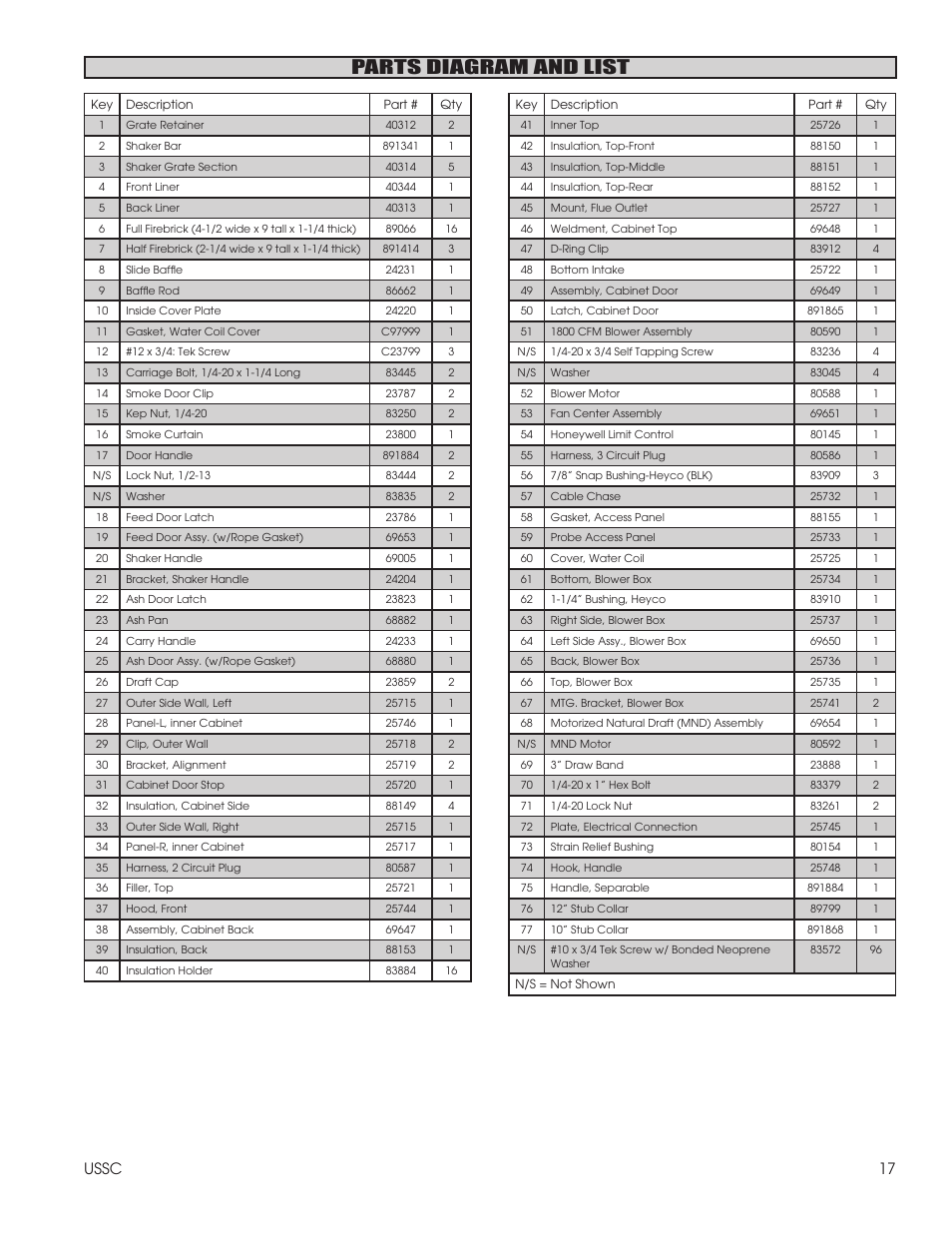 Parts diagram and list, 17 ussc | United States Stove Company 1600EF User Manual | Page 17 / 24