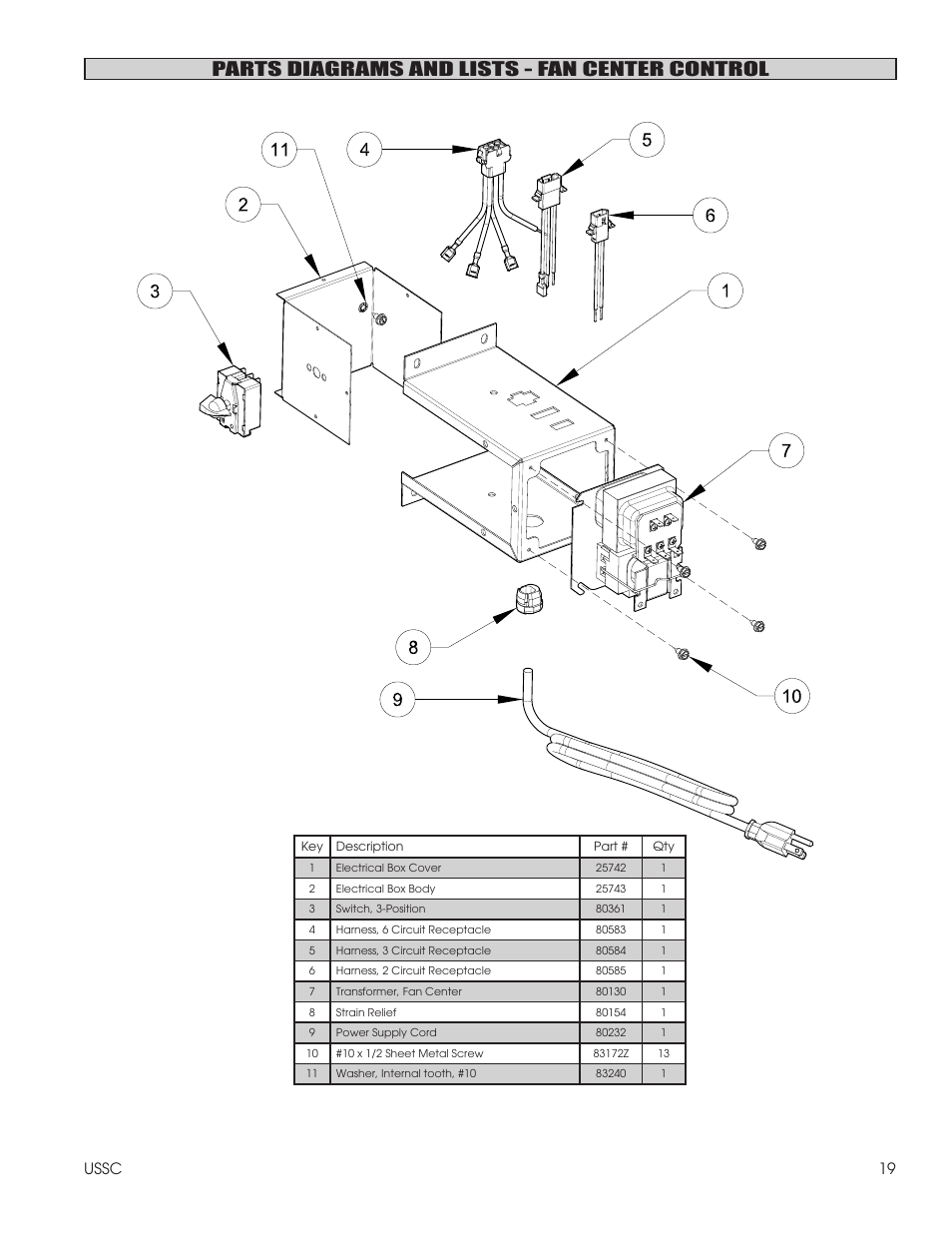 Parts diagrams and lists - fan center control, 19 ussc | United States Stove Company 1600EF User Manual | Page 19 / 24
