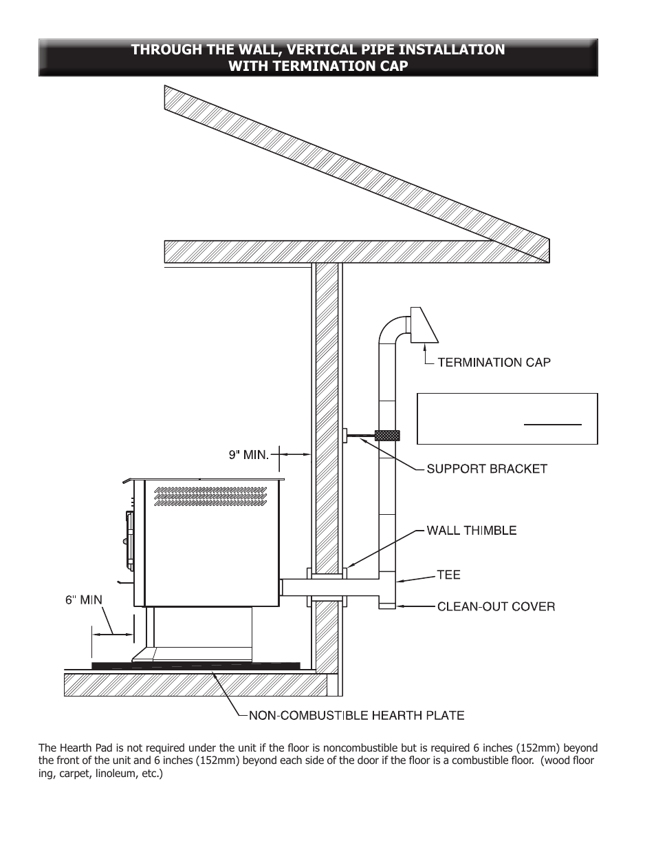 United States Stove Company 6041TP User Manual | Page 14 / 32