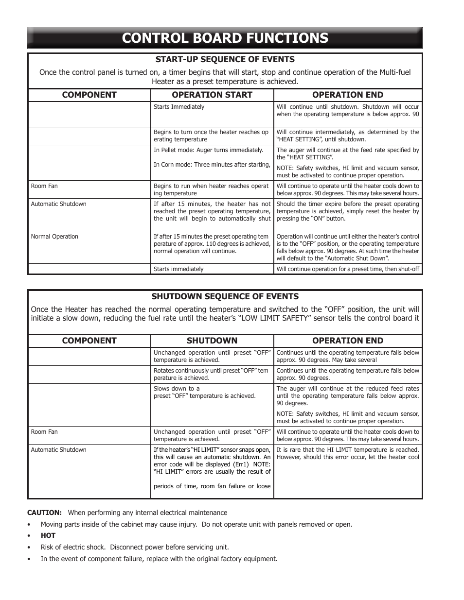 Control board functions, Start-up sequence of events, Component operation start operation end | Shutdown sequence of events, Component shutdown operation end | United States Stove Company 6041TP User Manual | Page 22 / 32