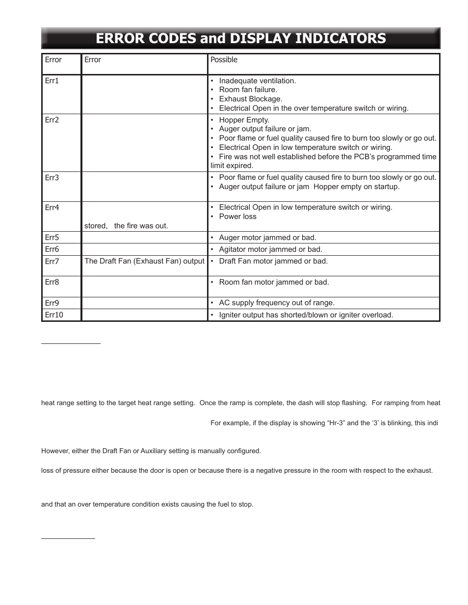 Error codes and display indicators | United States Stove Company 6041TP User Manual | Page 23 / 32