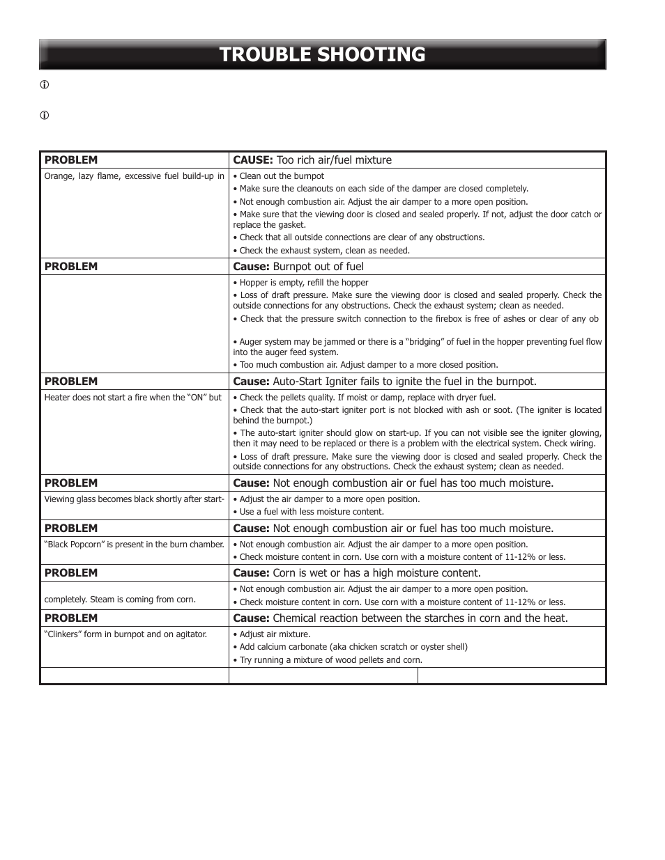 Trouble shooting | United States Stove Company 6041TP User Manual | Page 24 / 32