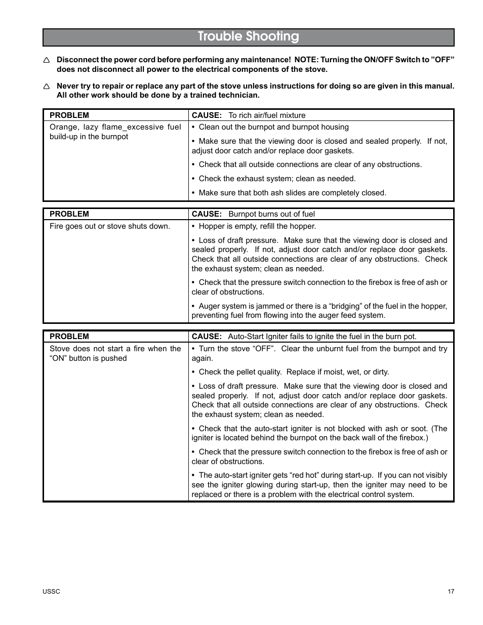 Trouble shooting | United States Stove Company 5510 User Manual | Page 17 / 24