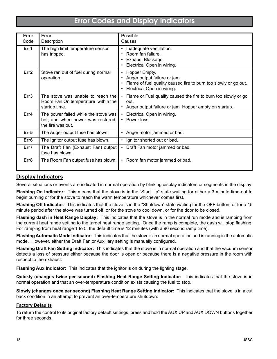 Error codes and display indicators | United States Stove Company 5510 User Manual | Page 18 / 24