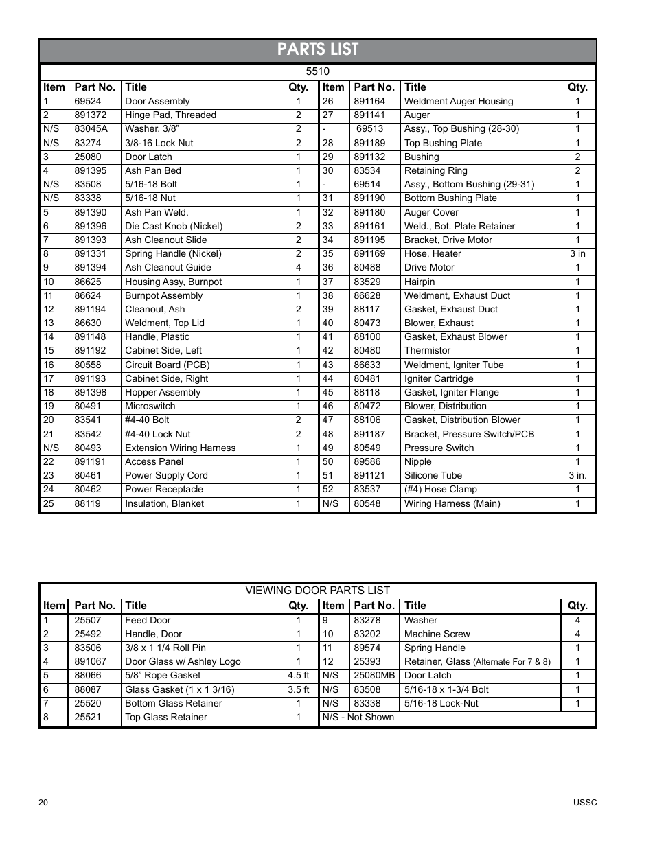 Parts list | United States Stove Company 5510 User Manual | Page 20 / 24