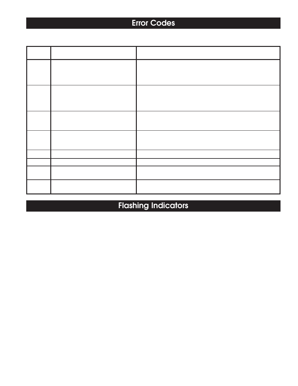 Error codes, Flashing indicators | United States Stove Company 6110 User Manual | Page 23 / 24