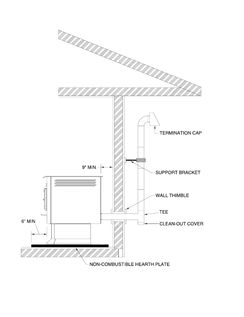 United States Stove Company 6039I User Manual | Page 14 / 32