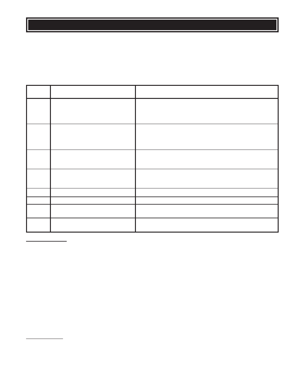 Error codes and display indicators | United States Stove Company 6039I User Manual | Page 23 / 32