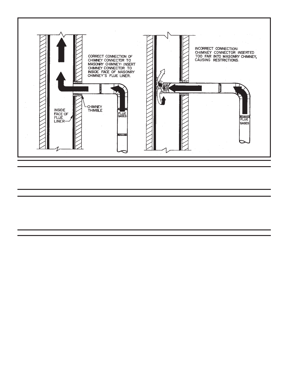 United States Stove Company EC95 User Manual | Page 8 / 20