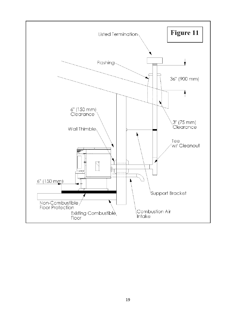 United States Stove Company PELLET 5660(I) User Manual | Page 19 / 40