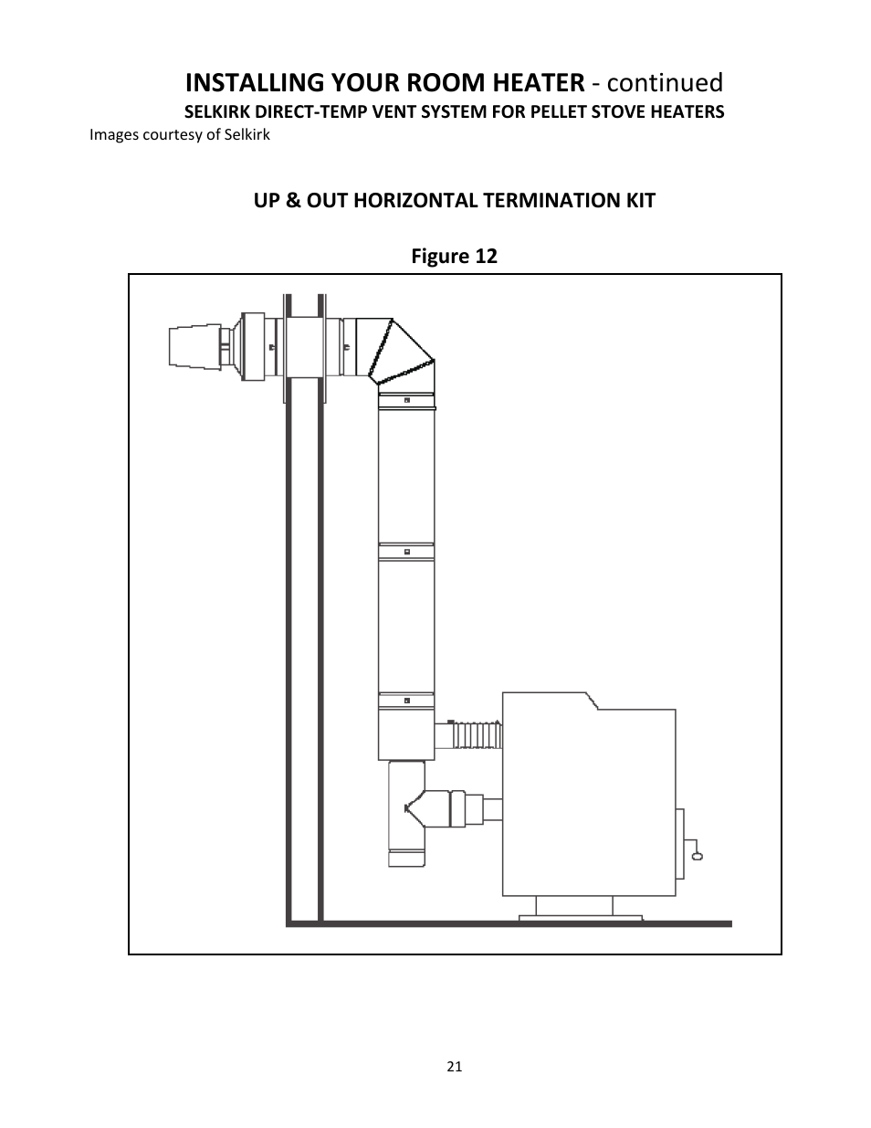 Installing your room heater ‐ continued | United States Stove Company PELLET 5660(I) User Manual | Page 21 / 40