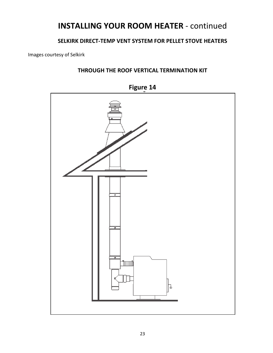 Installing your room heater ‐ continued | United States Stove Company PELLET 5660(I) User Manual | Page 23 / 40