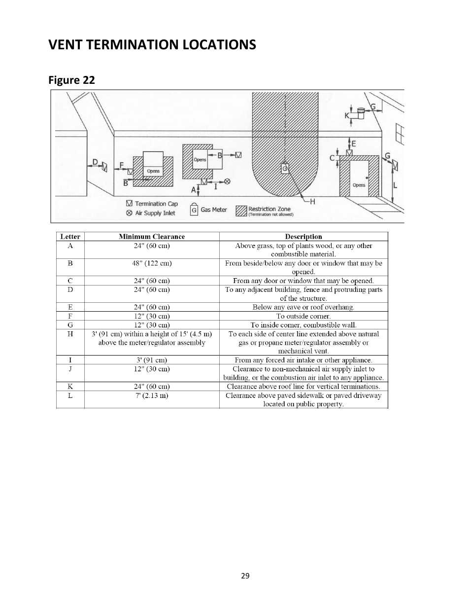 Vent termination locations | United States Stove Company PELLET 5660(I) User Manual | Page 29 / 40