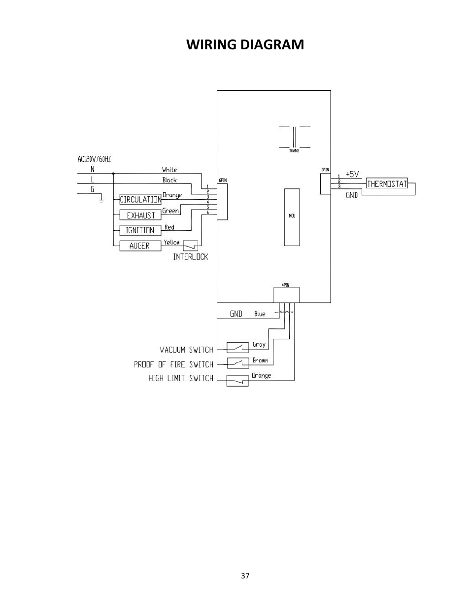 United States Stove Company PELLET 5660(I) User Manual | Page 37 / 40
