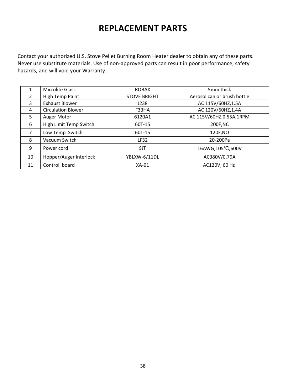 Replacement parts | United States Stove Company PELLET 5660(I) User Manual | Page 38 / 40