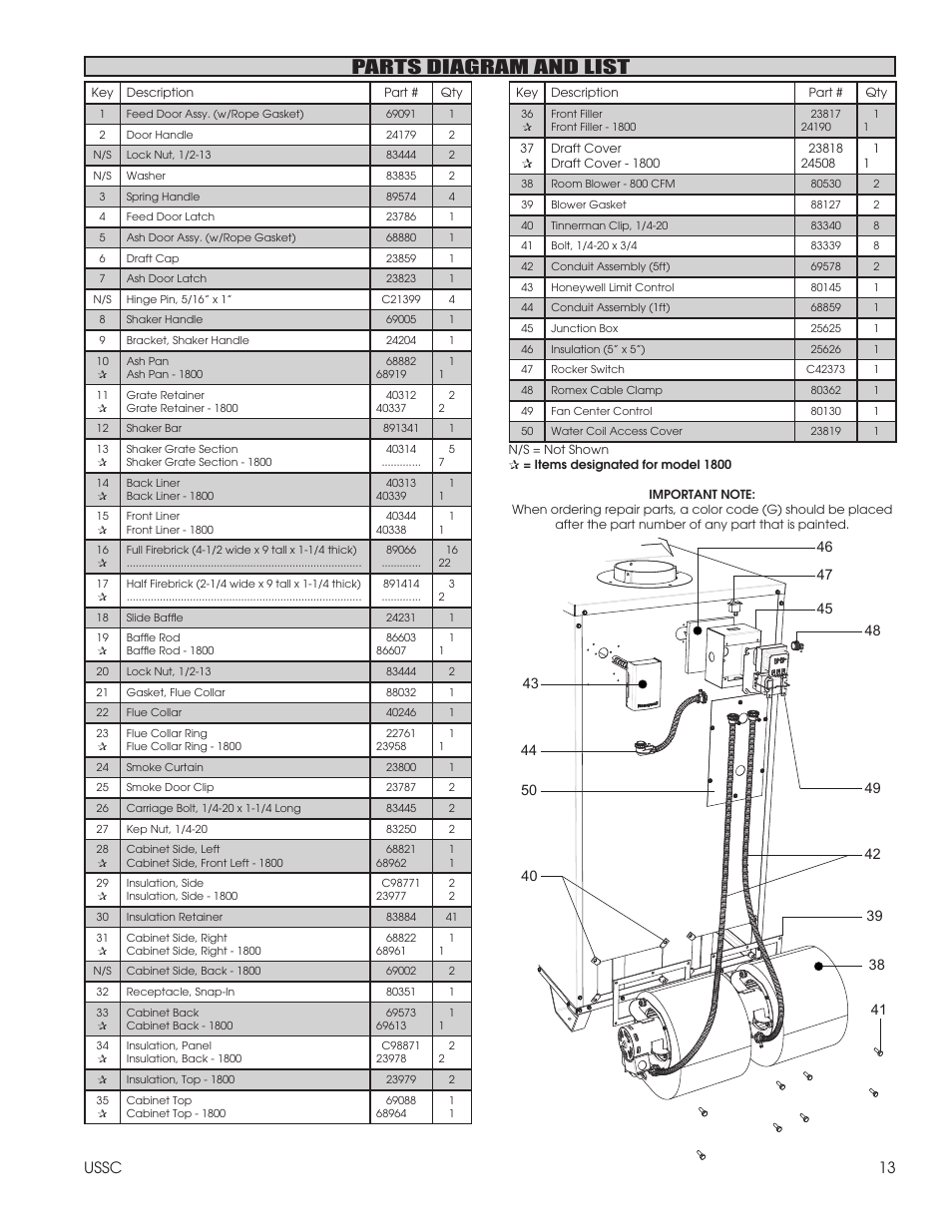 Parts diagram and list, 13 ussc | United States Stove Company 1602G User Manual | Page 13 / 20