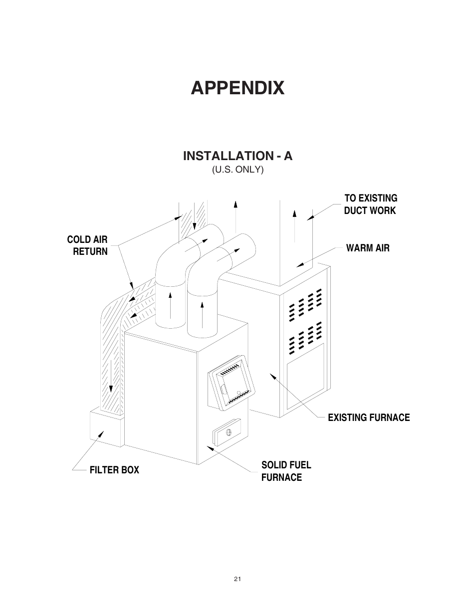 Appendix | United States Stove Company 1557M User Manual | Page 21 / 28