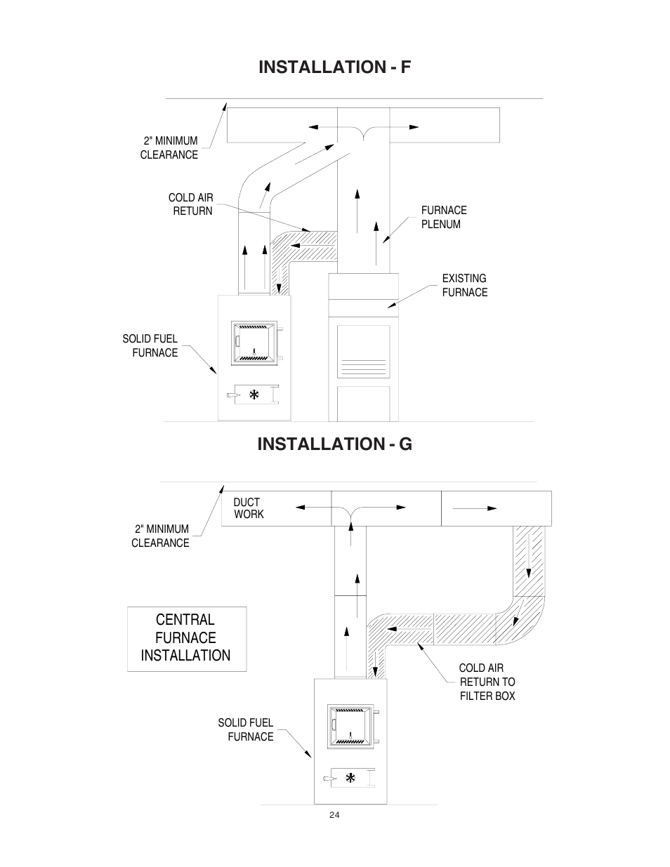 Installation - f installation - g, Central furnace installation | United States Stove Company 1557M User Manual | Page 24 / 28