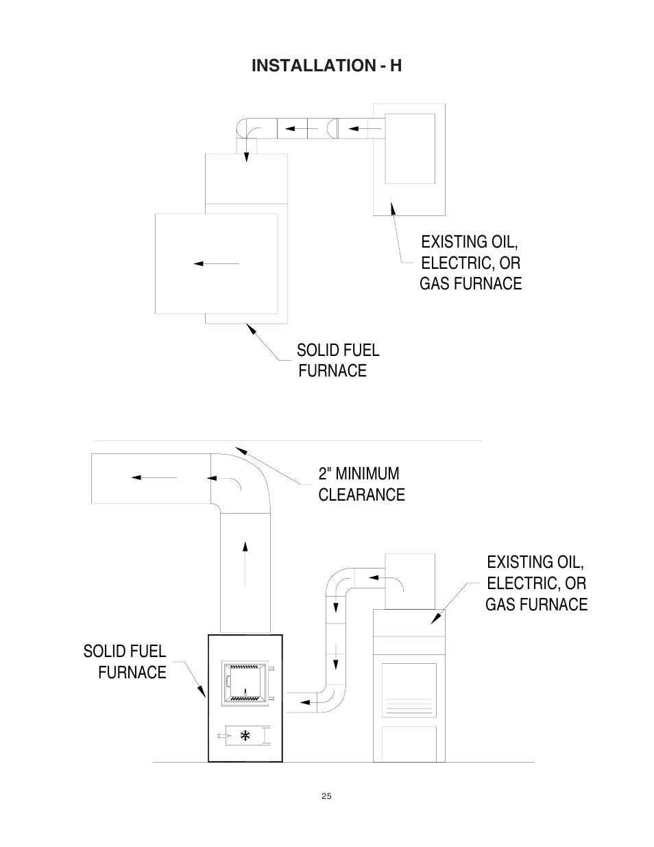 United States Stove Company 1557M User Manual | Page 25 / 28