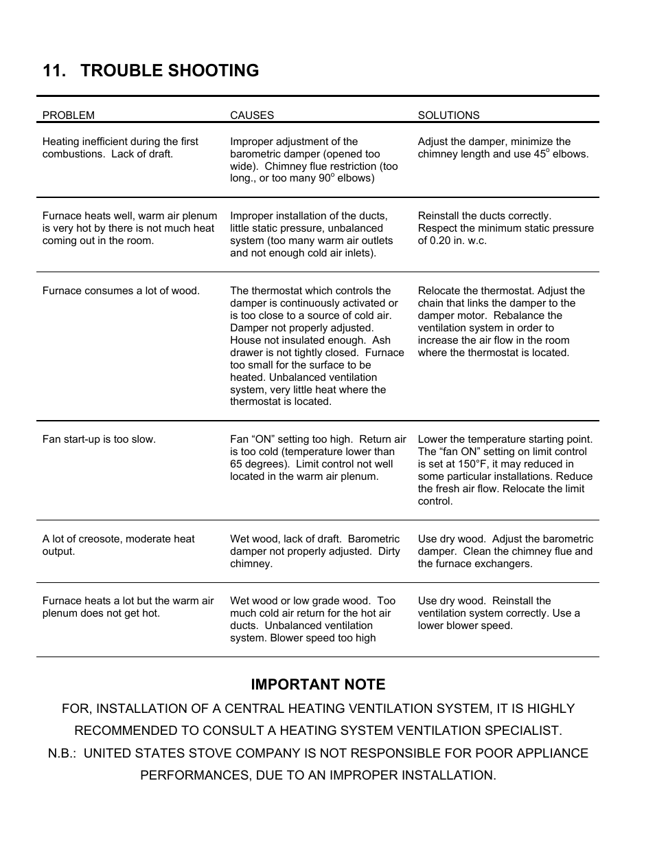 Trouble shooting | United States Stove Company HOTBLAST 1950 User Manual | Page 20 / 20
