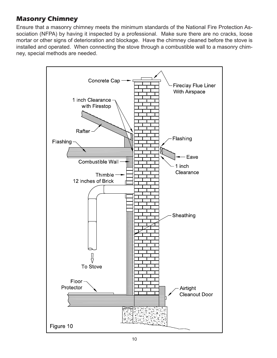 Masonry chimney | United States Stove Company 3700 User Manual | Page 10 / 20