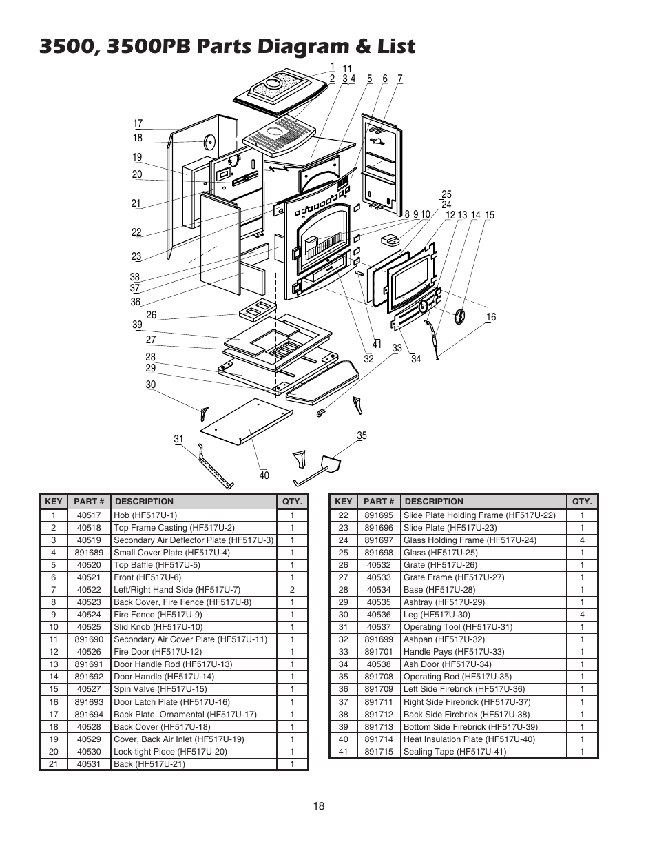 United States Stove Company 3700 User Manual | Page 18 / 20